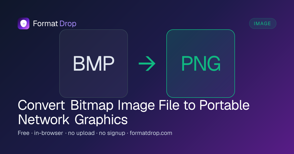 BMP to PNG Converter — Free, Lossless, No Upload | FormatDrop